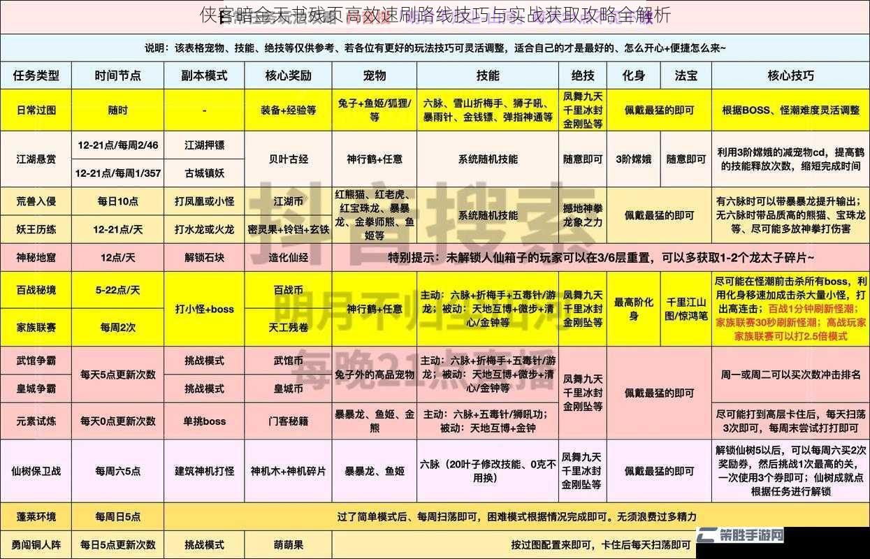 侠客暗金天书残页高效速刷路线技巧与实战获取攻略全解析