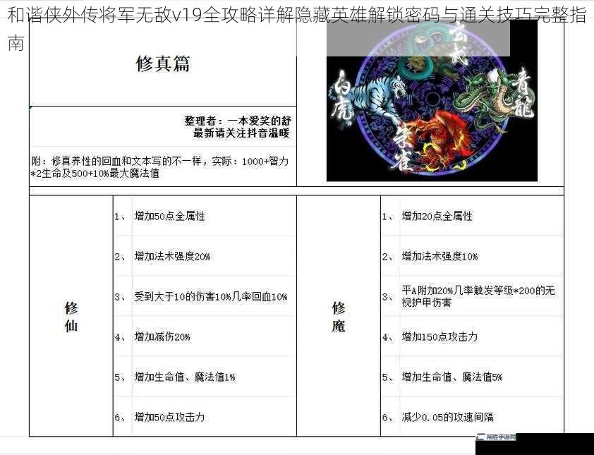 和谐侠外传将军无敌v19全攻略详解隐藏英雄解锁密码与通关技巧完整指南