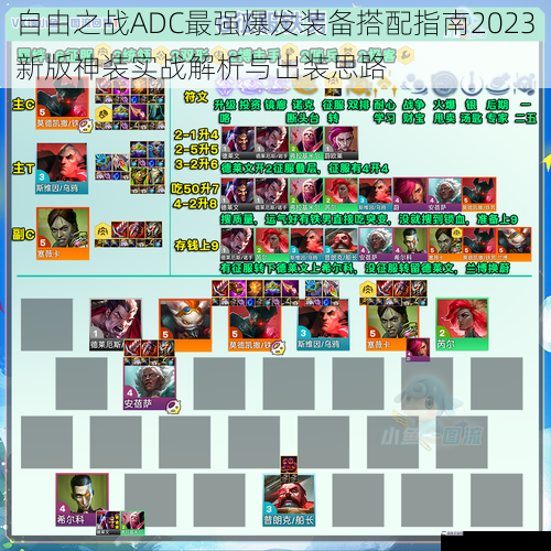 自由之战ADC最强爆发装备搭配指南2023新版神装实战解析与出装思路