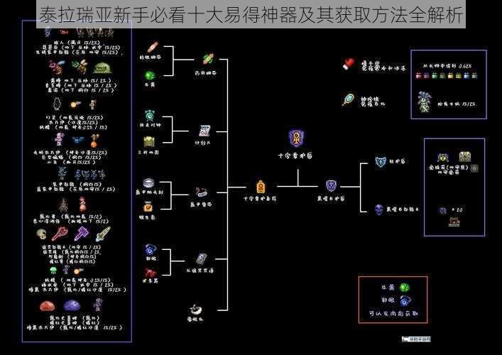 泰拉瑞亚新手必看十大易得神器及其获取方法全解析