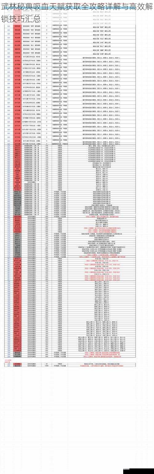 武林秘典吸血天赋获取全攻略详解与高效解锁技巧汇总