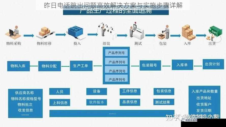 昨日电话跳出问题高效解决方案与实施步骤详解