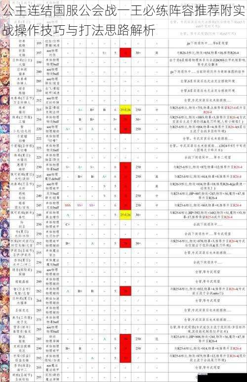 公主连结国服公会战一王必练阵容推荐附实战操作技巧与打法思路解析